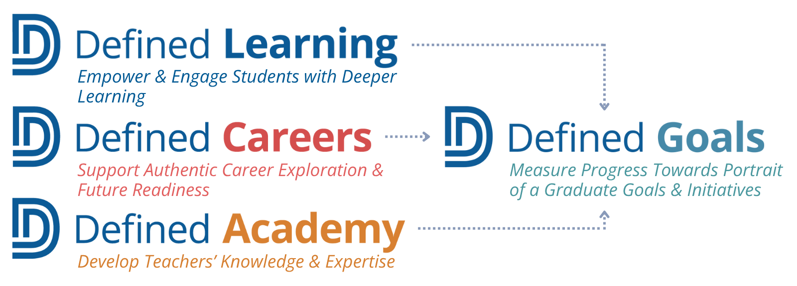 Defined Ecosystem Graphic